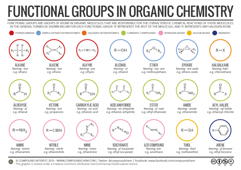 Organic-Functional-Groups-2016-768x543.png